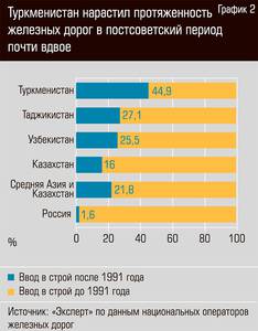 Туркменистан нарастил протяженность железных дорог в постсоветский период почти вдвое 38-04.jpg 