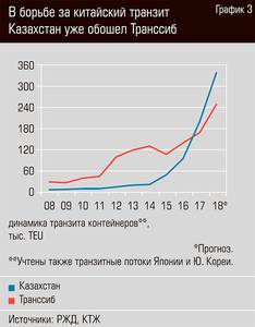 В борьбе за китайский транзит Казахстан уже обошел Транссиб 38-05.jpg 