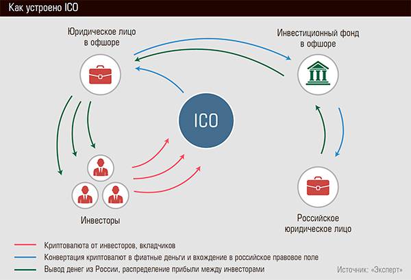 Как устроено ICO 42-02.jpg 