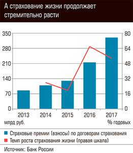 А страхование жизни продолжает стремительно расти 76-02.jpg 