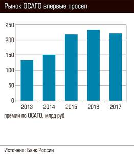 Рынок ОСАГО впервые просел 76-03.jpg 