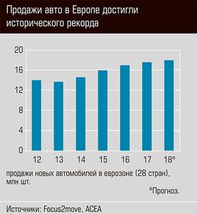 Продажи авто в Европе достигли исторического рекорда 80-02.jpg 