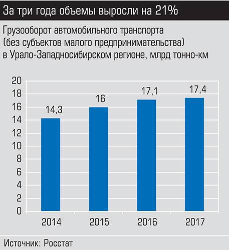 За три года объемы выросли на 21%  017_expert_ural_12-1.jpg 