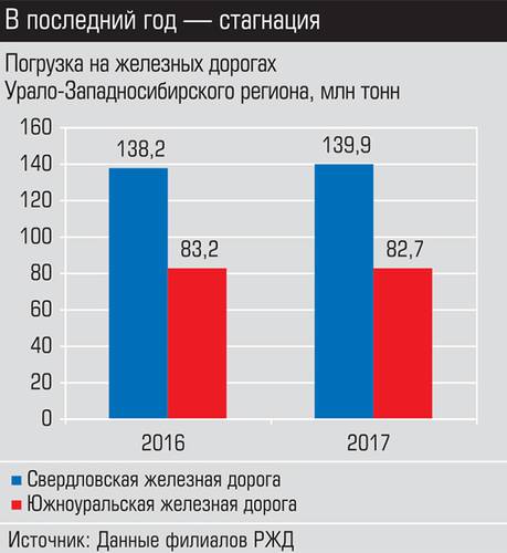 В последний год - стагнация 017_expert_ural_12-2.jpg 