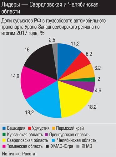 Лидеры - Свердловская и Челябинская области 017_expert_ural_12-3.jpg 