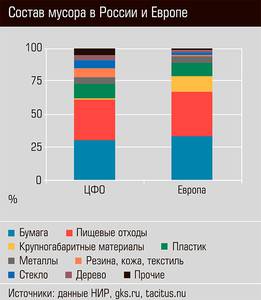 Состав мусора в России и в Европе  22-02.jpg 