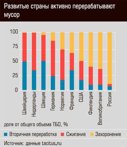 Развитые страны активно перерабатывают мусор 22-06.jpg 