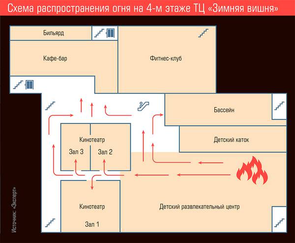 Схема распространения огня на 4-м этаже ТЦ «Зимняя вишня» 12-02.jpg 