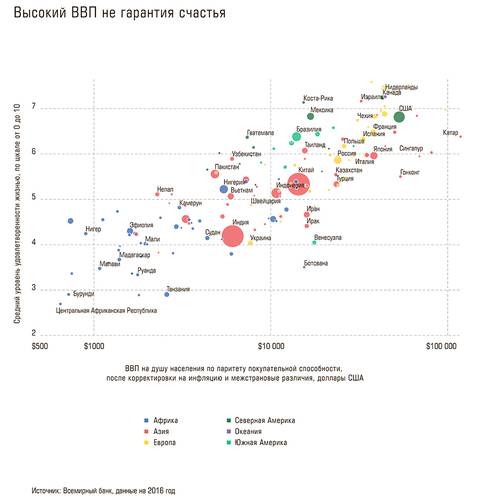 Высокий ВВП не гарантия счастья 52-01c.jpg 