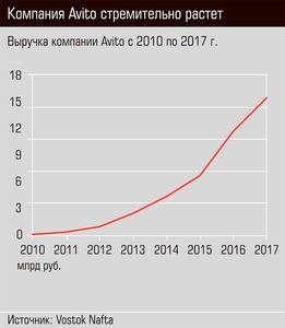 Компания Avito стремительно растет 20-03.jpg 