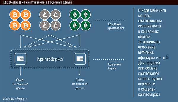 Как обменивают криптовалюты на обычные деньги 44-02.jpg 