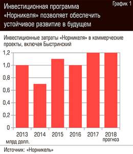 Инвестиционная программа "Норникеля" позволяет обеспечить устойчивое развитие в будущем 80-02.jpg 