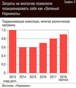 Затраты на экологию позволили позиционировать себя как "Зеленый Норникель" 80-03.jpg 