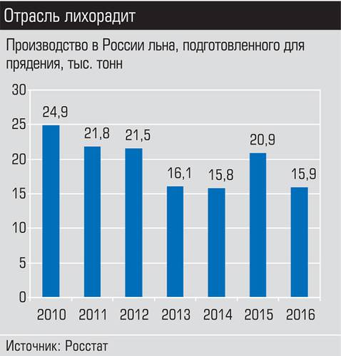 Отрасль лихорадит 006_expert_ural_14-1.jpg 