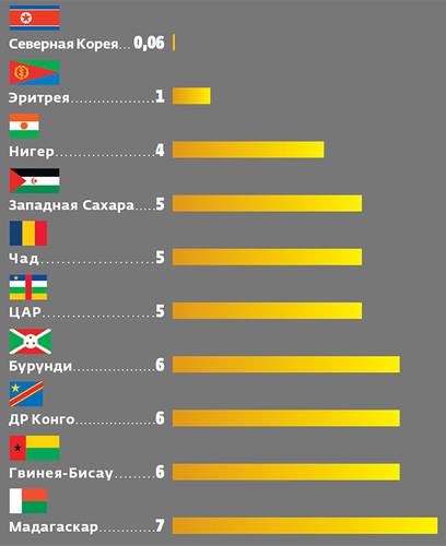  052_rusrep_08-4.jpg Источники: Global Digital Report 2018  