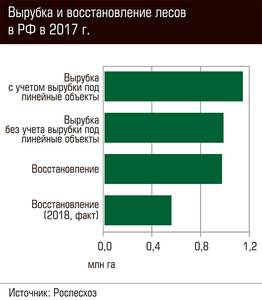 Вырубка и восстановление лесов в РФ в 2017 г.  66-02.jpg 