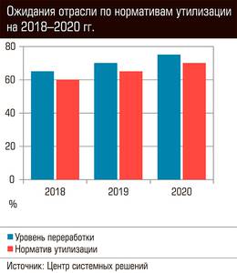 Ожидания отрасли по нормативам утилизации на 2018-2020 гг.  74-08.jpg 