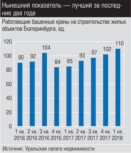 Нынешний показатель - лучший за последние два года 006_expert_ural_16.jpg 