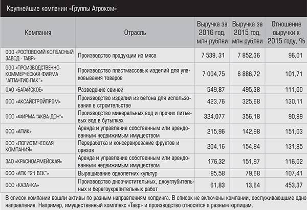 Крупнейшие компании «Группы Агроком» 033expertjug04.jpg 