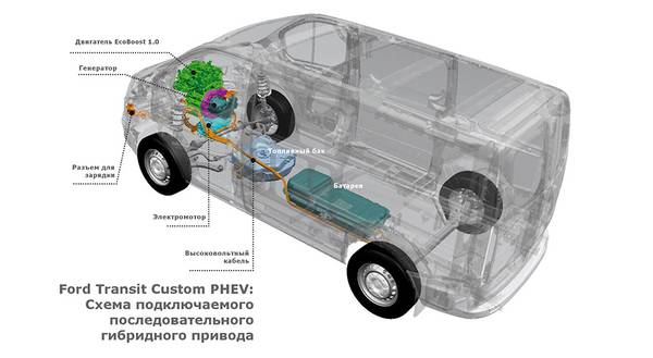  transit_phev_ghost_ru.jpg 