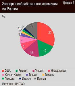 Экспорт необработанного алюминия из России 44-10.jpg 
