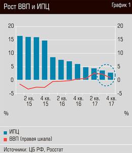 Рост ВВП и ИПЦ 52-02.jpg 