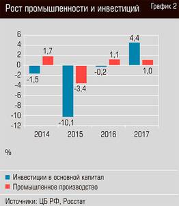 Рост промышленности и инвестиций 52-03.jpg 