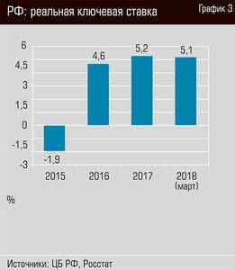 РФ: реальная ключевая ставка  52-04.jpg 