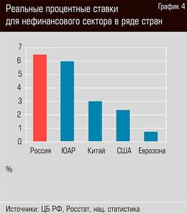 Реальные процентные ставки для нефинансового сектора  в ряде стран  52-05.jpg 