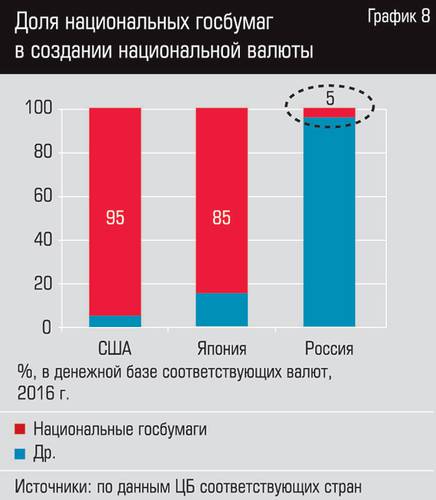 Доля национальных госбумаг в создании национальной валюты ershov_8.jpg 