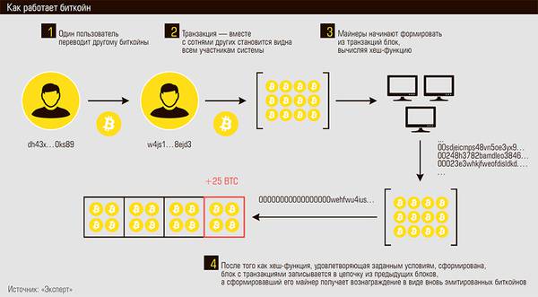 Как работает биткойн 47-02.jpg 