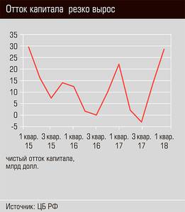 Отток капитала резко вырос 03-01.jpg 