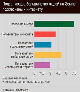 Подавляющее большинство людей на Земле подключены к Интернету 15-02.jpg 