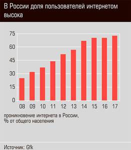 В России доля пользователей интернетом высока 15-03.jpg 