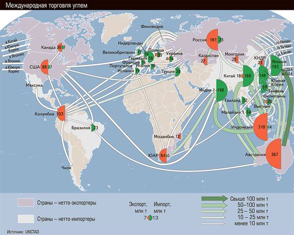 Международная торговля углем 98-02.jpg 