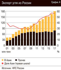 Экспортеры угля из России 98-07.jpg 