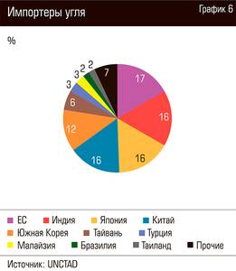 Импортеры угля 98-09.jpg 