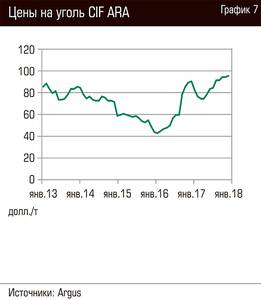 Цены на уголь CIF ARA 98-10.jpg 