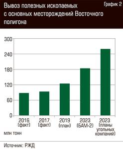 Вывоз полезных ископаемых с основных месторождений Восточного полигона 102-2.jpg 