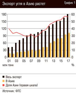 Экспорт угля в Азию растет 102-1.jpg 