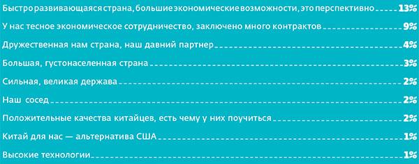  044_rusrep_10-5.jpg Источники: «ФОМнибус» — опрос граждан РФ от 18 лет. 29 апреля 2018 года. 53 субъекта РФ, 104 населенных пункта, 1500 респондентов