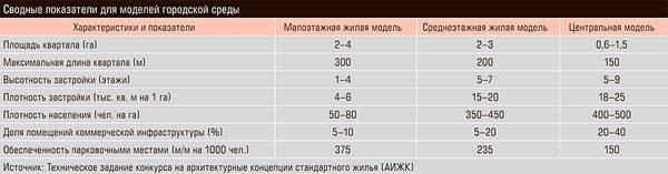 Сводные показатели для моделей городской среды 18-03.jpg 