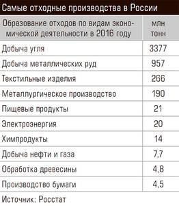 Самые отходные производства в России 58-02.jpg 