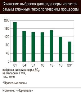 Снижение выбросов диоксида серы является самым сложным технологическим процессом  60-03.jpg 