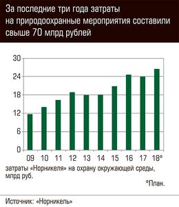 За последние три года затраты на природоохранные мероприятия составили свыше 70 млрд рублей 60-04.jpg 