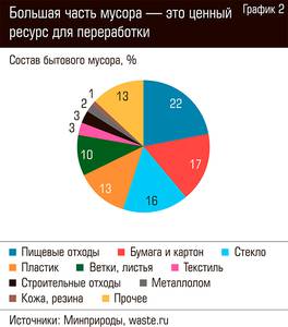 Большая часть мусора - это ценный ресурс для переработки 67-03.jpg 