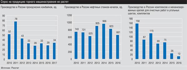 Спрос на продукцию горного машиностроение не растет 016_expert_ural_21.jpg 