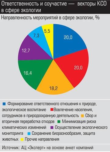 Ответственность и соучастие - векторы КСО в сфере экологии 043_expert_ural_21-3.jpg 