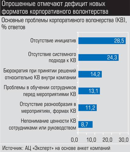 Опрошенные отмечают дефицит новых форматов корпоративного волонтерства 043_expert_ural_21-4.jpg 