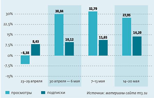  024_rusrep_11.jpg Источник: материалы сайта m13.su 